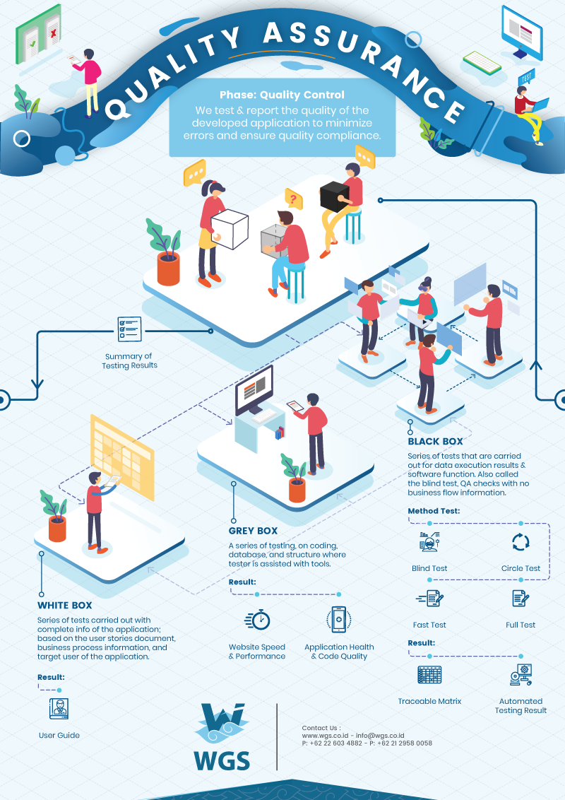 WGS-QA-WorkFlow-2