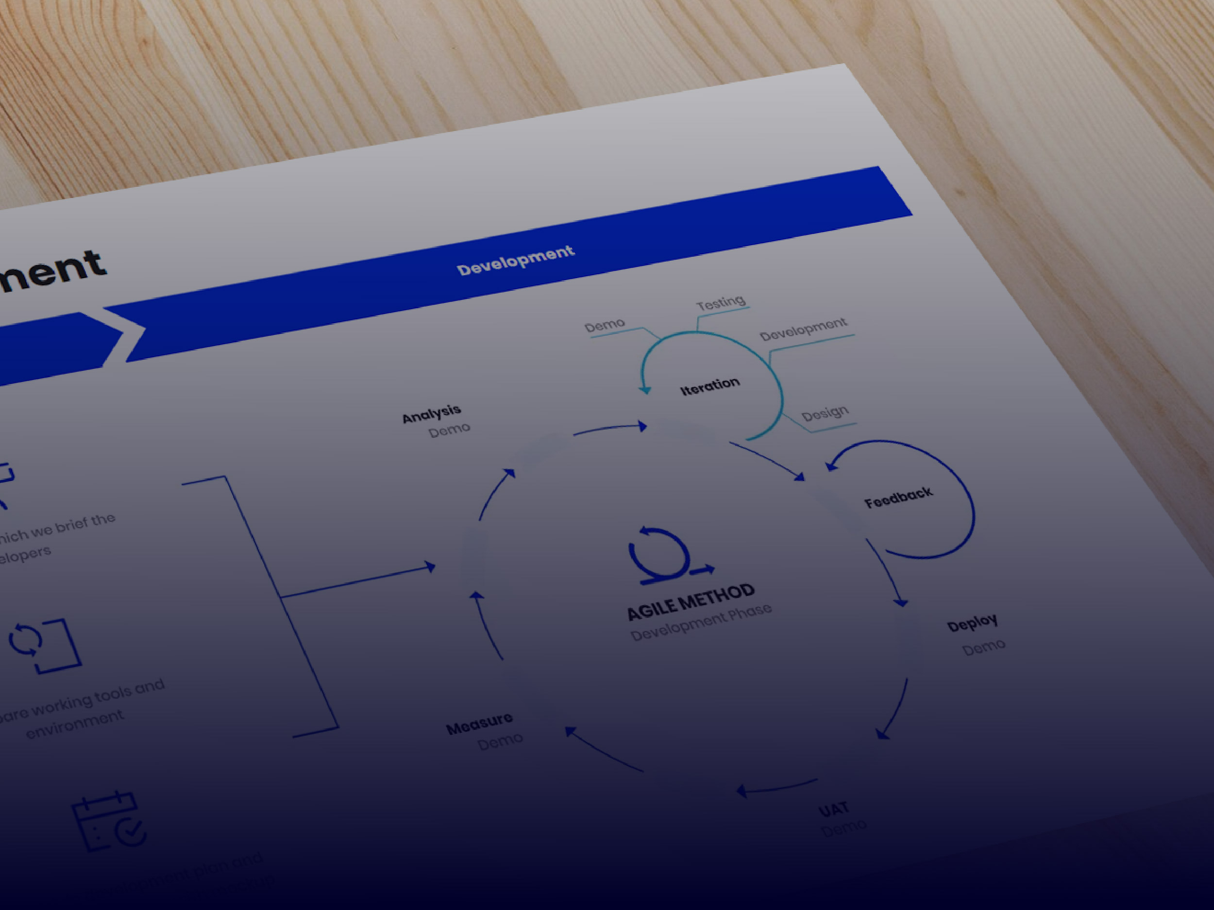 Enabling Agile Development with Continuity and Best-Practice ...